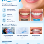 Teeth Whitening: What Works, What Doesn’t, and What’s Safe